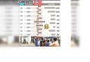 महापालिका निवडणुकीत 15,931 उमेदवार रिंगणात आहेत महापालिका निवडणुकीत 15,931 उमेदवार रिंगणात आहेत