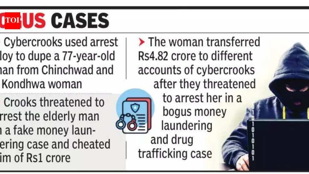 वेगळ्या डिजिटल अटक फसवणुकीत ज्येष्ठ नागरिक, महिला एकत्रितपणे 5.8 कोटी रुपये गमावतात
